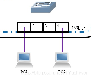 在這里插入圖片描述