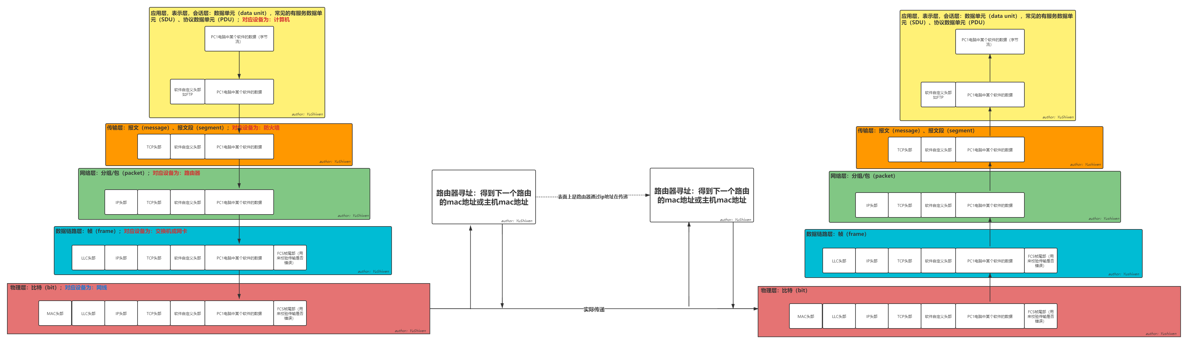 請添加圖片描述