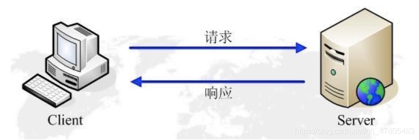 在這里插入圖片描述