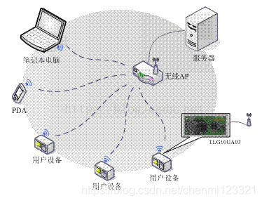 在這里插入圖片描述