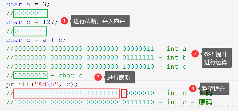整型提升例題決議
