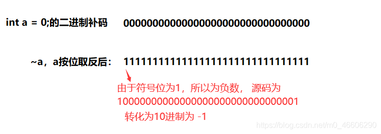 在這里插入圖片描述