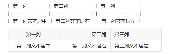 Markdown表格內容對齊