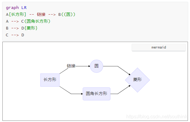 Markdown圖表_mermaid流程圖