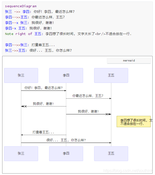 Markdown圖表_mermaid時序圖