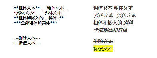 Markdown文本_強調文本