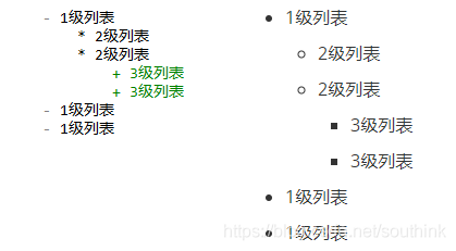 Markdown串列_無序串列