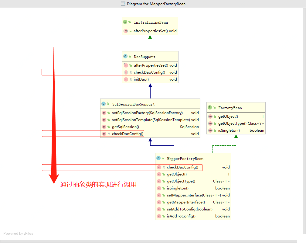 微信公眾號:bugstack蟲洞堆疊 & MapperFactoryBean類圖
