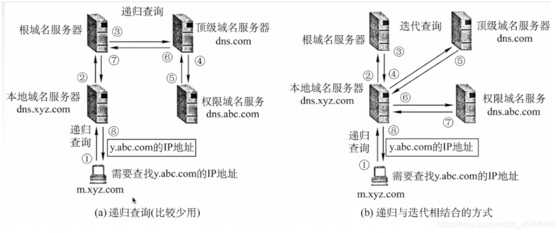 [外鏈圖片轉存失敗,源站可能有防盜鏈機制,建議將圖片保存下來直接上傳(img-tA3Jf9EF-1627885099226)(C:\Users\30287\AppData\Roaming\Typora\typora-user-images\image-20210723221057496.png)]