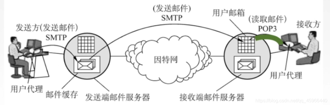 在這里插入圖片描述