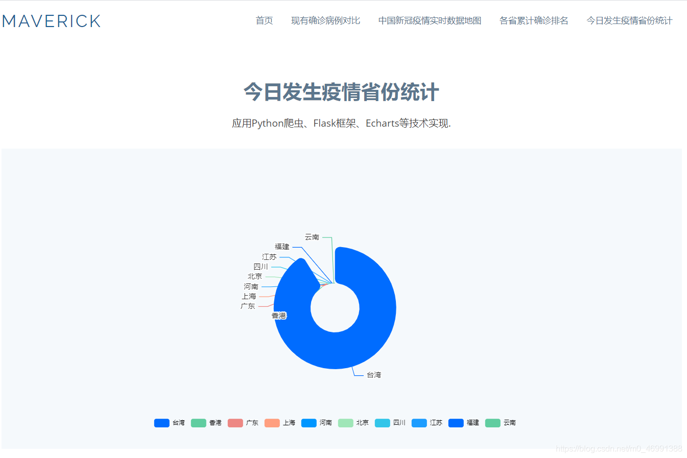 今日發生疫情省份統計