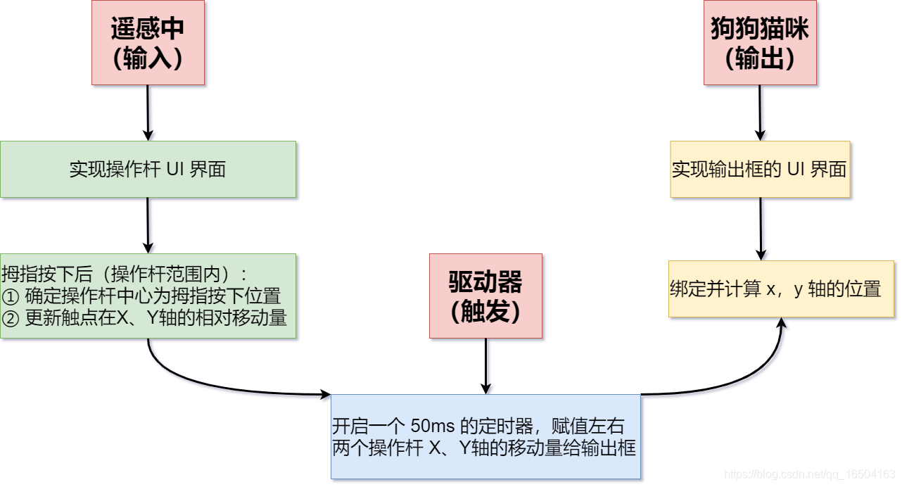 在這里插入圖片描述