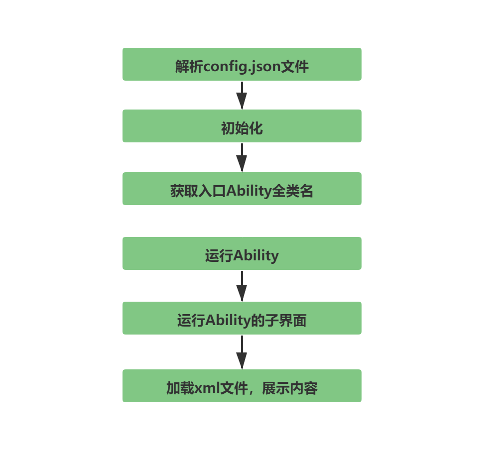 啟動流程.png