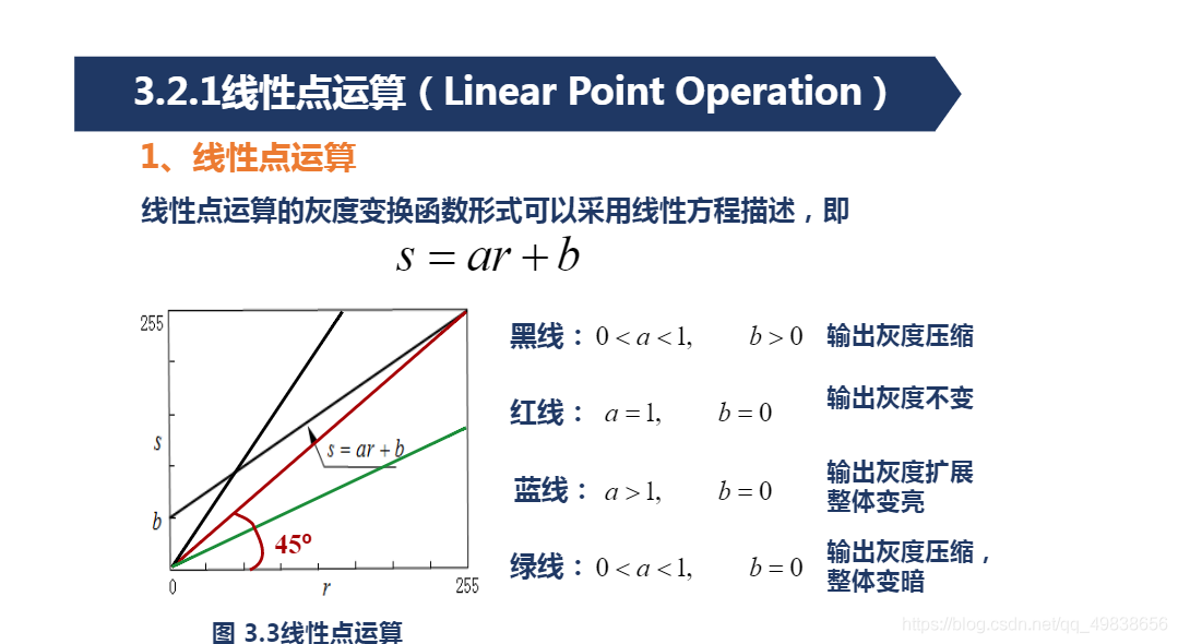 線性點運算