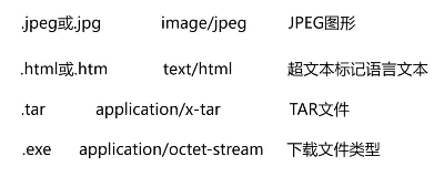 MIME型別