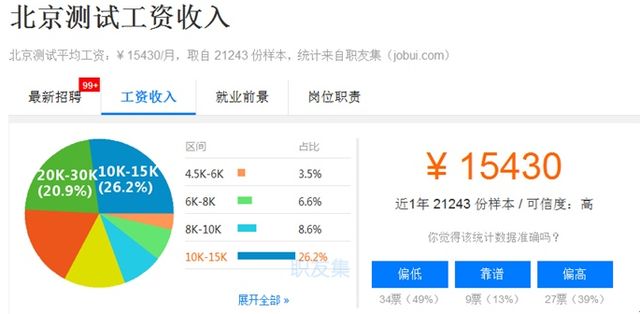 圖示