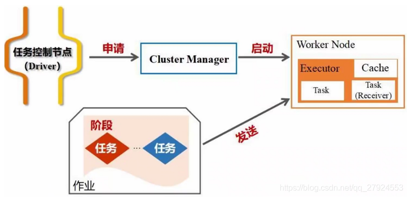 [外鏈圖片轉存失敗,源站可能有防盜鏈機制,建議將圖片保存下來直接上傳(img-ktYV5eHz-1627817366297)(C:/Users/%E6%9D%8E%E6%B5%B7%E4%BC%9F/AppData/Roaming/Typora/typora-user-images/image-20210801161254923.png)]