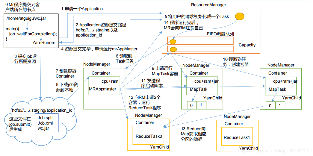 在這里插入圖片描述