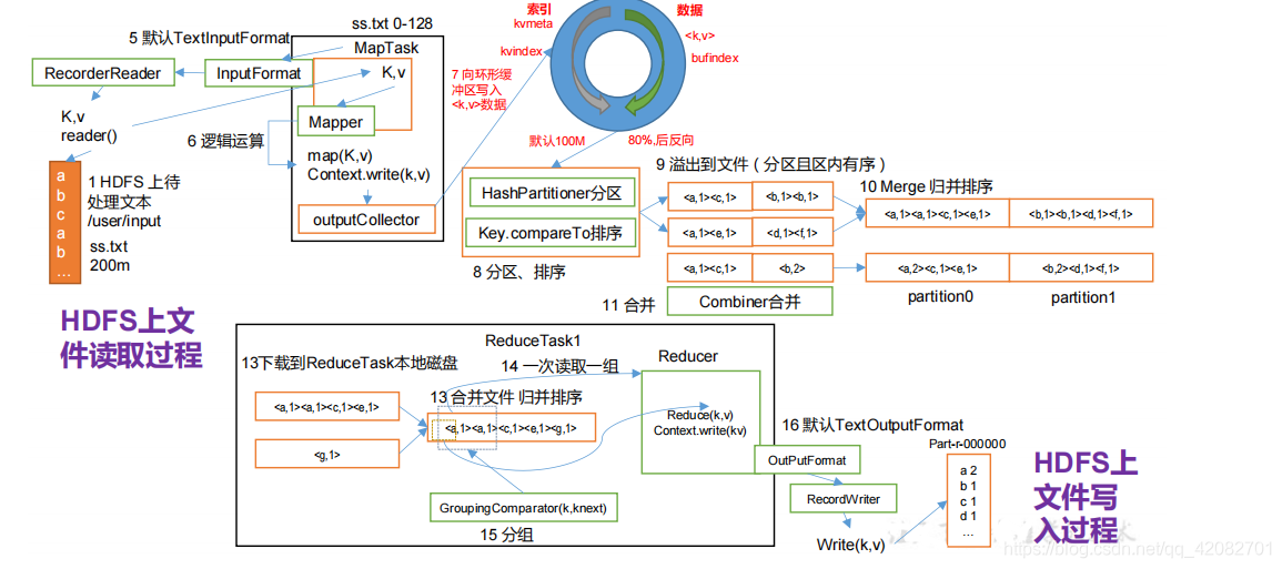 在這里插入圖片描述