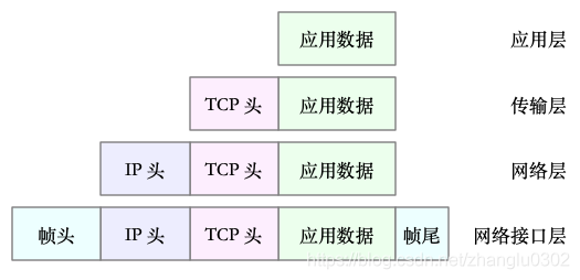 在這里插入圖片描述