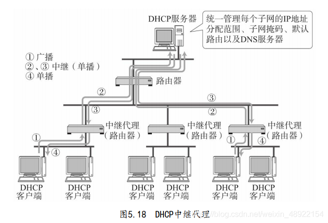 在這里插入圖片描述