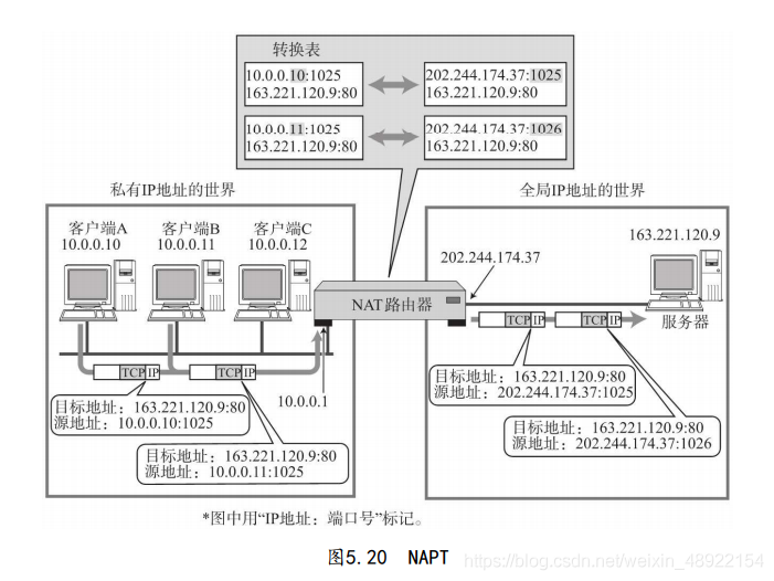 在這里插入圖片描述