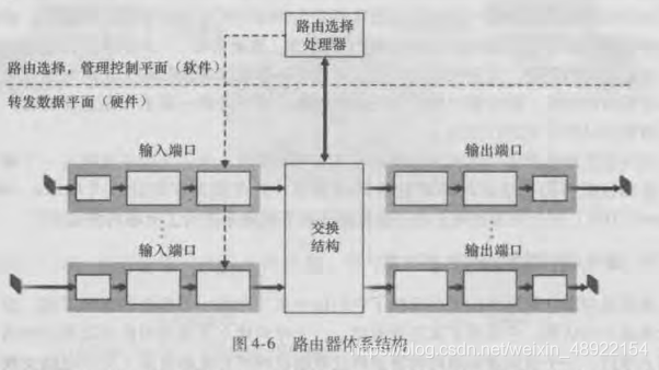 在這里插入圖片描述