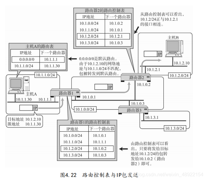 在這里插入圖片描述