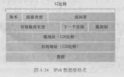 在這里插入圖片描述