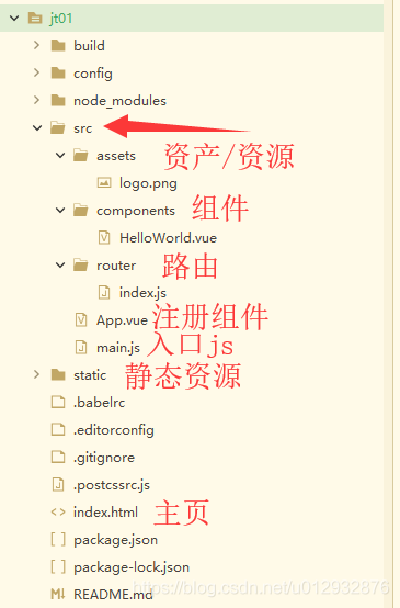 在這里插入圖片描述