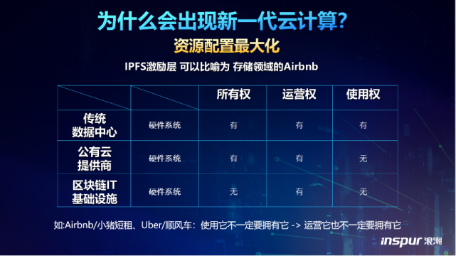 分布式智囊團第二期對話:區塊鏈賦予云計算新能力