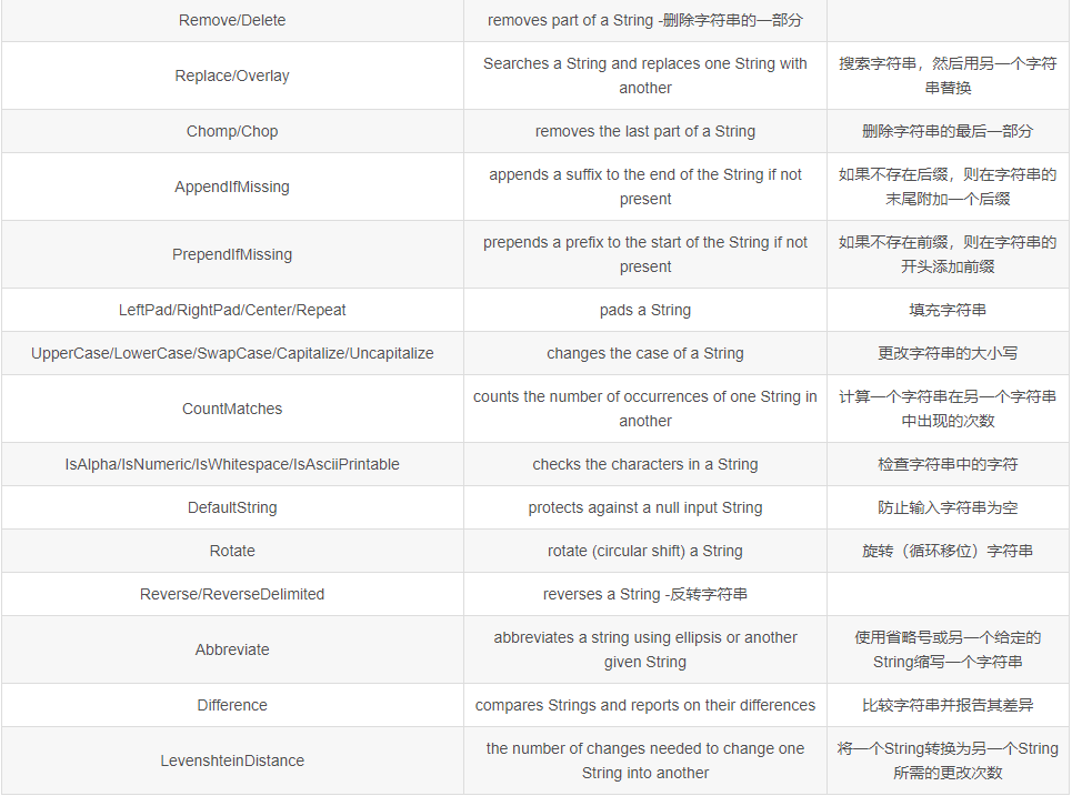 isEmpty 和 isBlank 的用法區別,你都知道嗎? isEmpty 和 isBlank 的用法區別,你都知道嗎?