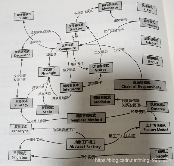 在這里插入圖片描述