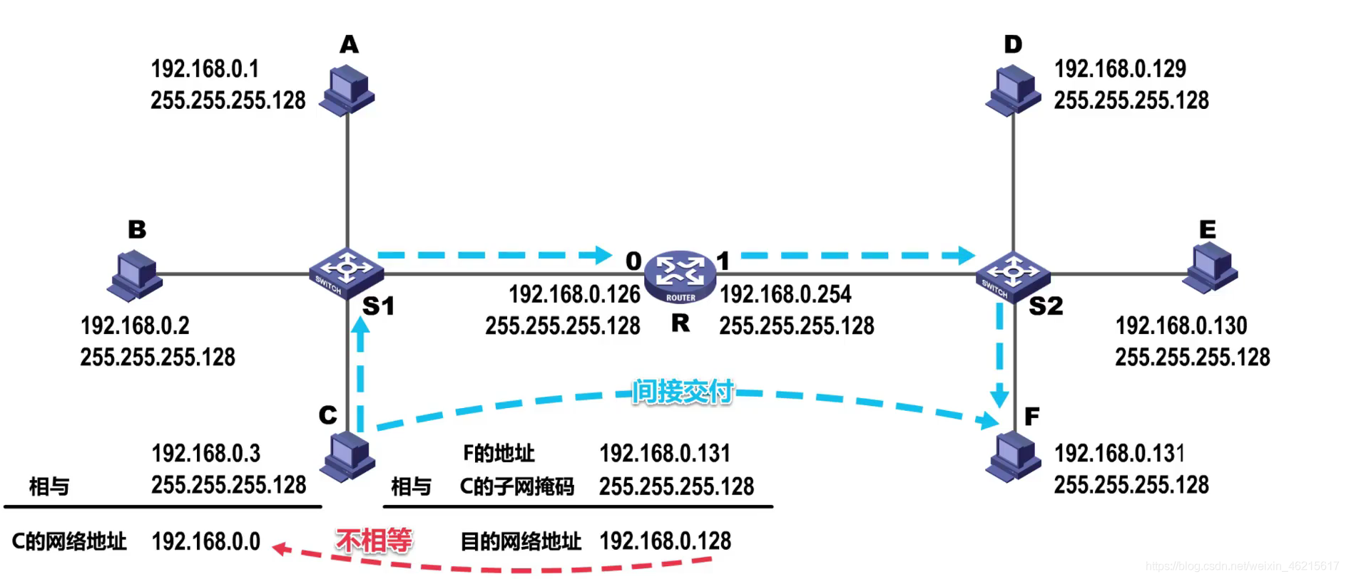 在這里插入圖片描述