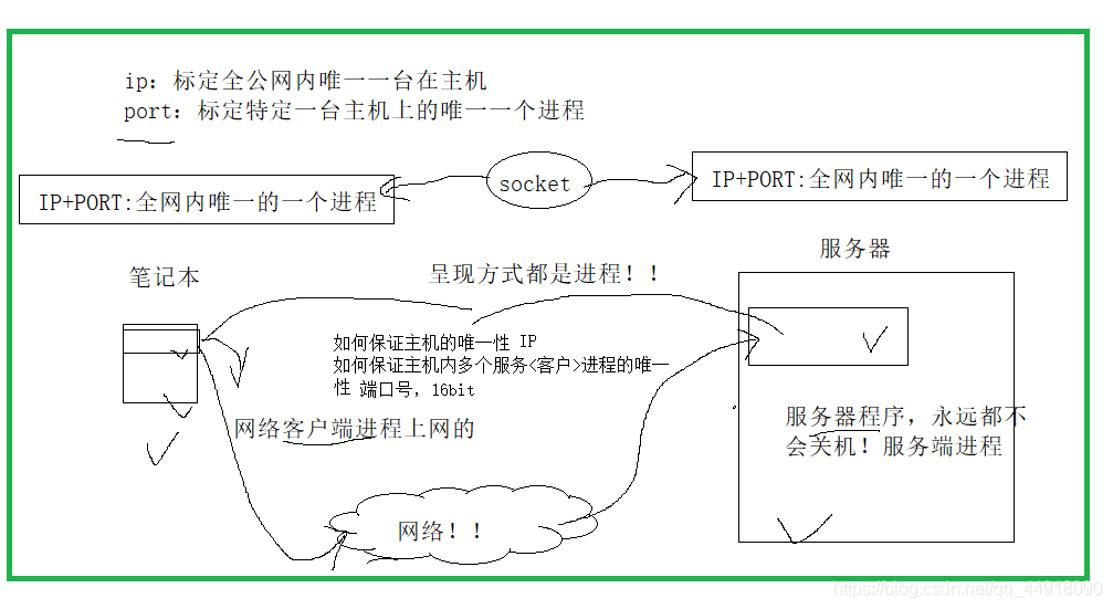 在這里插入圖片描述