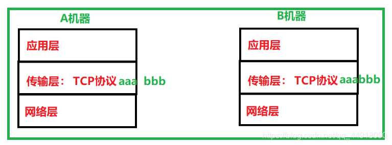 在這里插入圖片描述