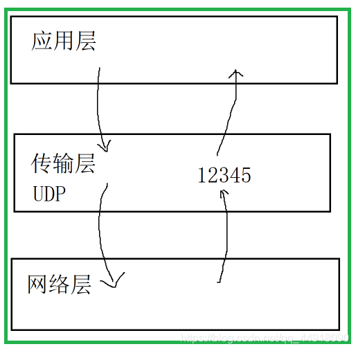 在這里插入圖片描述