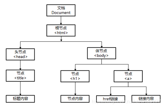 [外鏈圖片轉存失敗,源站可能有防盜鏈機制,建議將圖片保存下來直接上傳(img-mw8l1nxY-1622526185008)(RackMultipart20210601-4-1vdjb36_html_1b9343e8dd3a0f7a.png)]