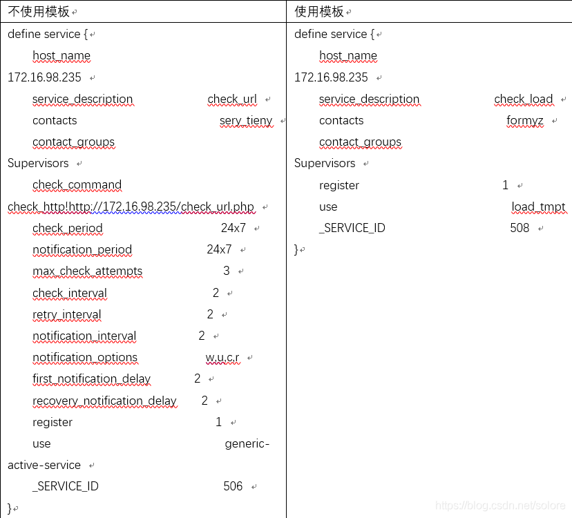 不使用模板 使用模板