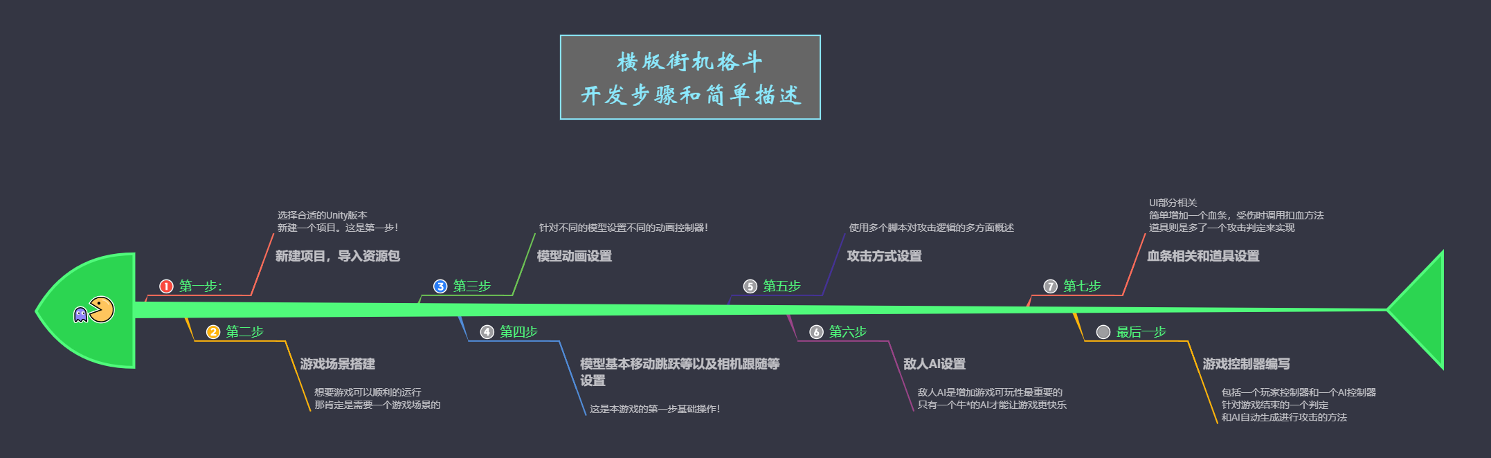 請添加圖片描述