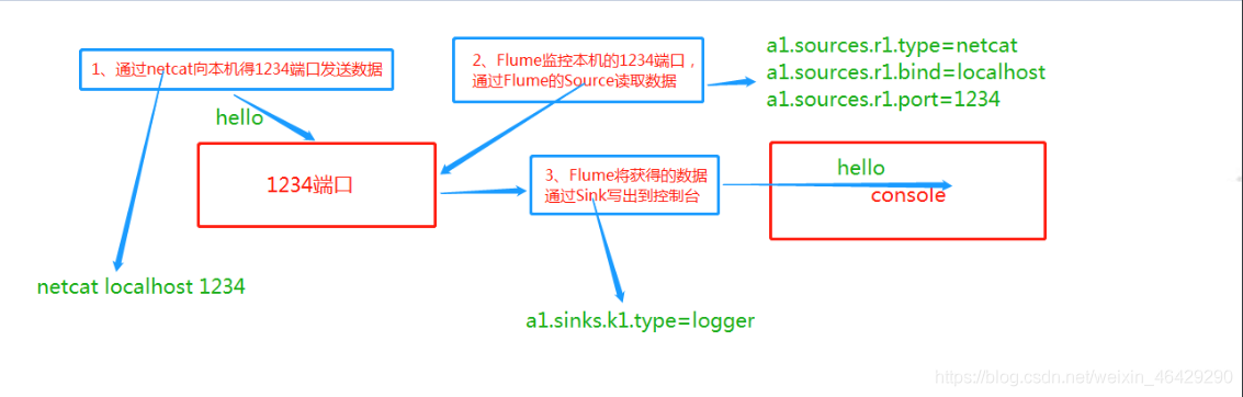 在這里插入圖片描述