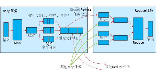 在這里插入圖片描述