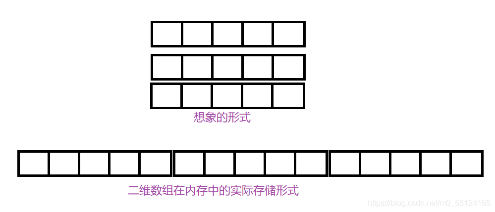 在這里插入圖片描述