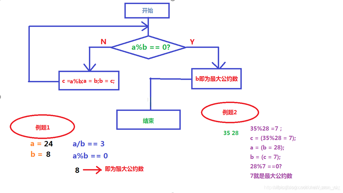 輾轉相除法
