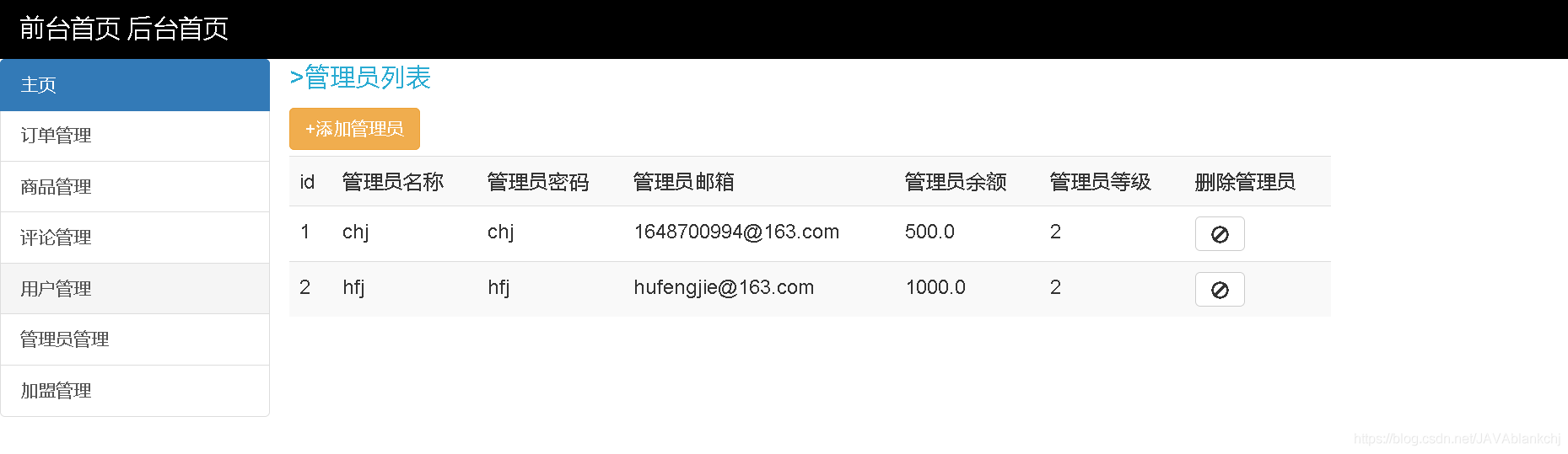 管理員管理頁面