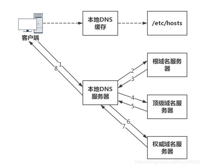 在這里插入圖片描述