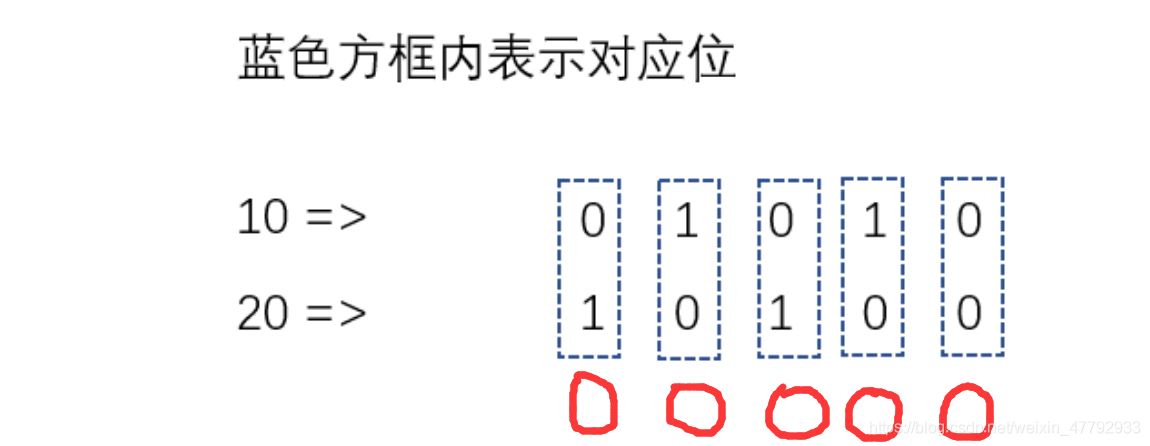 在這里插入圖片描述