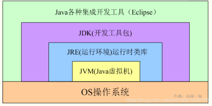 在這里插入圖片描述