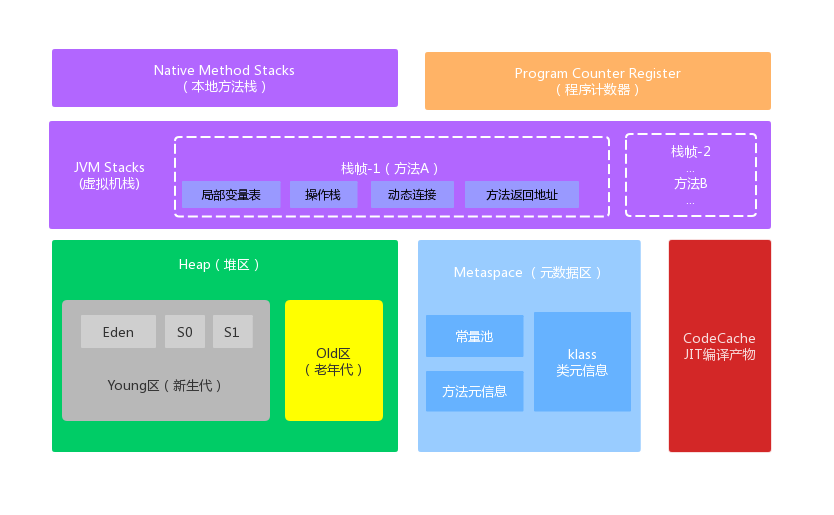 在這里插入圖片描述