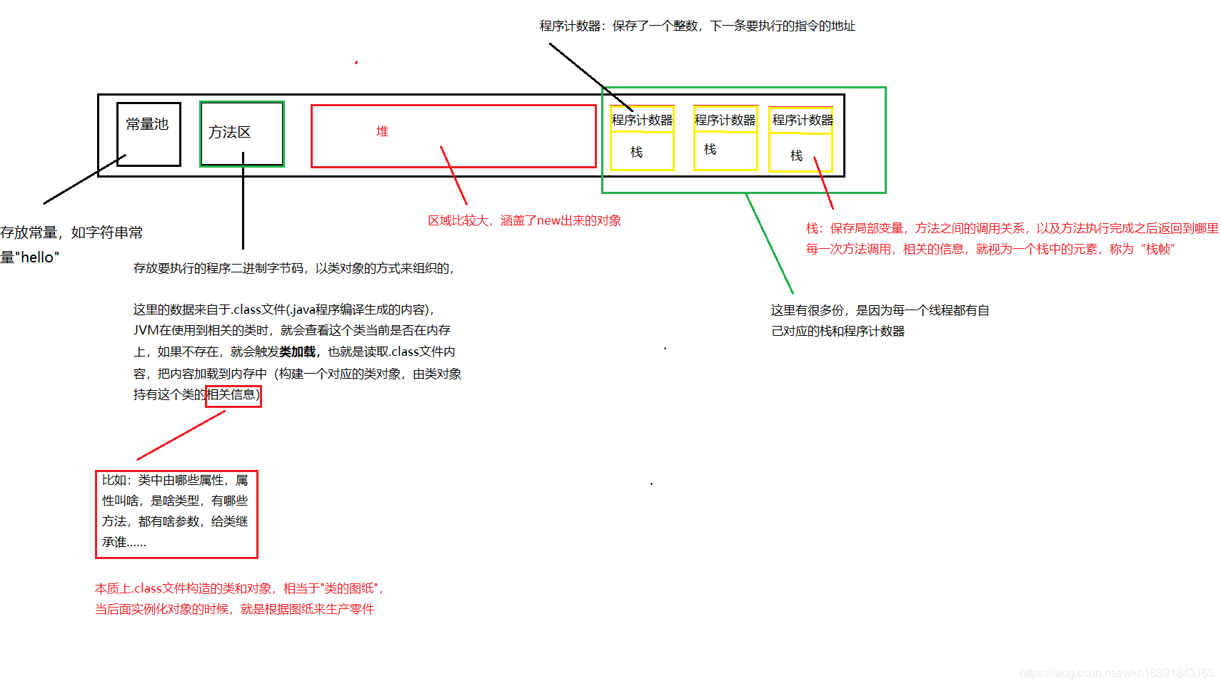在這里插入圖片描述